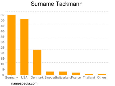 Familiennamen Tackmann