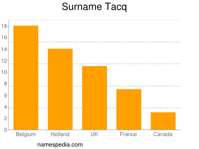 nom Tacq