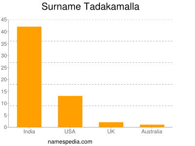 Familiennamen Tadakamalla