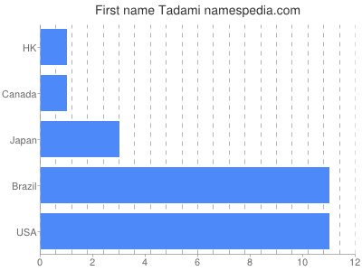 Vornamen Tadami