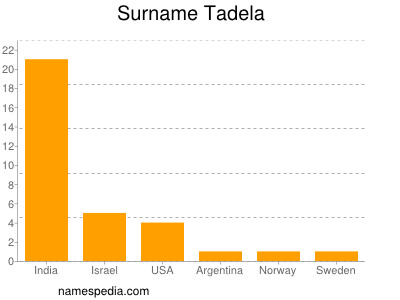 Familiennamen Tadela