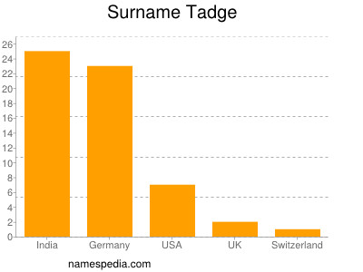 Familiennamen Tadge