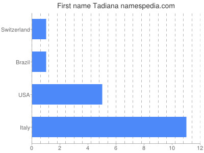 prenom Tadiana