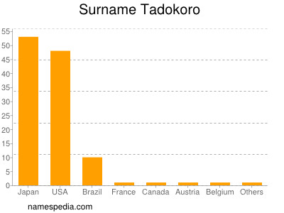 nom Tadokoro