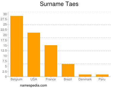 nom Taes