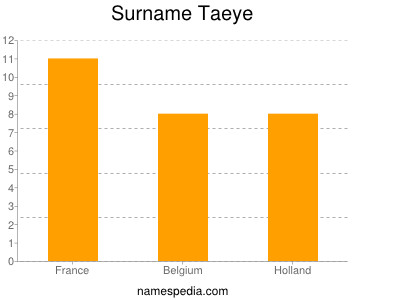 Familiennamen Taeye