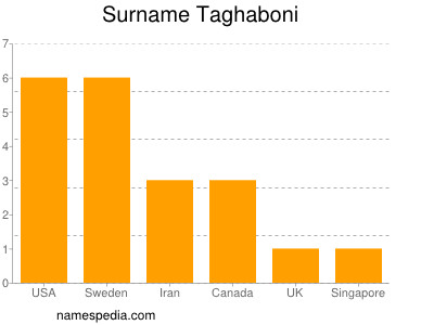 Familiennamen Taghaboni