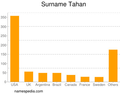 nom Tahan