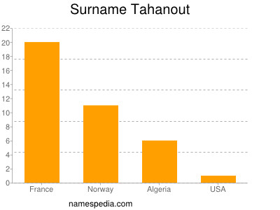 Surname Tahanout