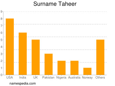 Familiennamen Taheer