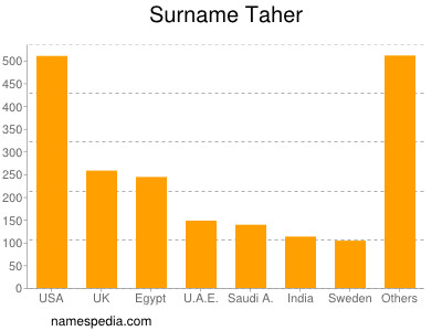 nom Taher