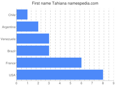 prenom Tahiana