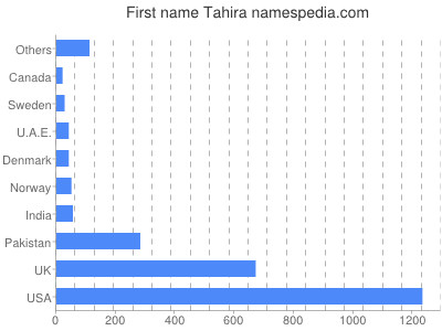 prenom Tahira