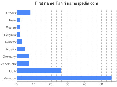 Vornamen Tahiri