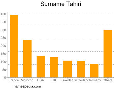 Familiennamen Tahiri