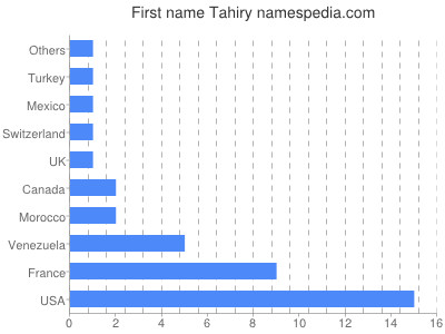 prenom Tahiry