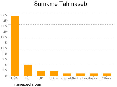 nom Tahmaseb