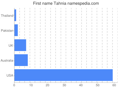 prenom Tahnia