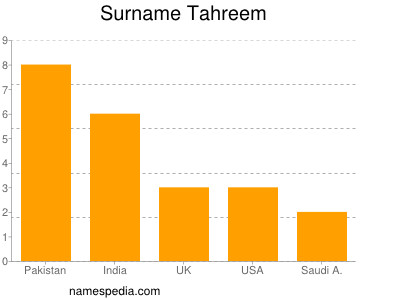 Familiennamen Tahreem