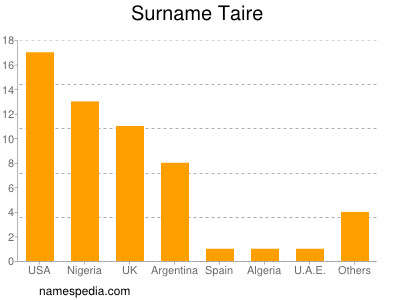 nom Taire