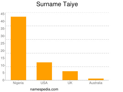 Familiennamen Taiye