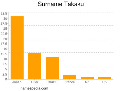 nom Takaku