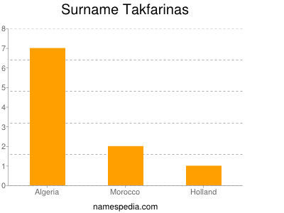 Familiennamen Takfarinas