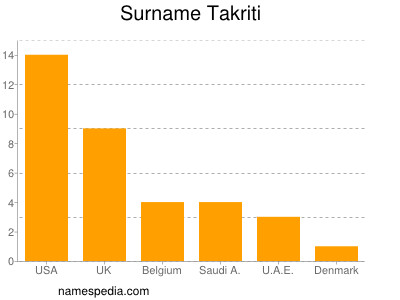 Familiennamen Takriti