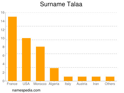 Familiennamen Talaa