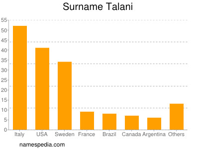 Surname Talani