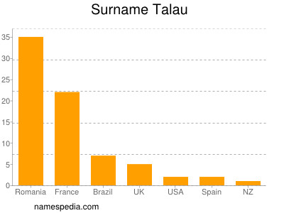 Familiennamen Talau