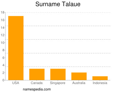 nom Talaue