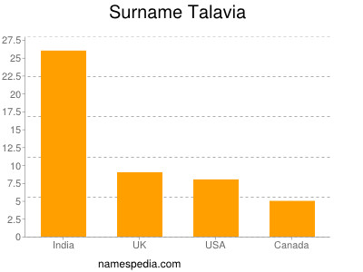 Familiennamen Talavia