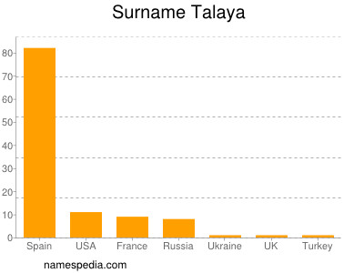 nom Talaya