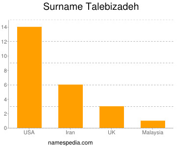 Familiennamen Talebizadeh