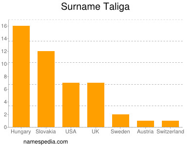 nom Taliga