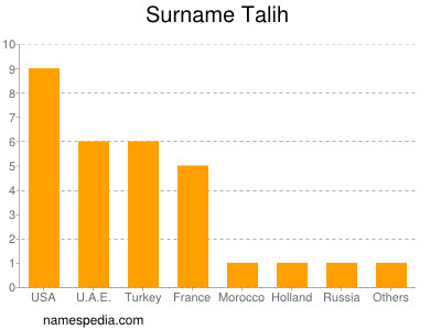 Familiennamen Talih