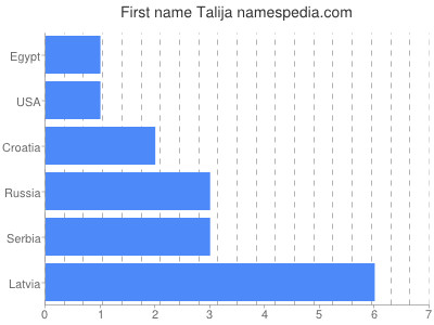 Given name Talija