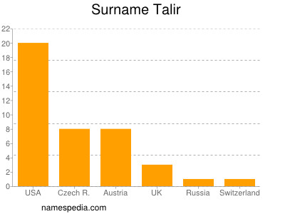 Familiennamen Talir