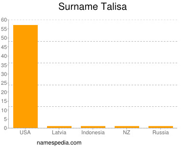 Familiennamen Talisa