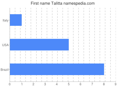 prenom Talitta