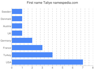 Vornamen Taliye