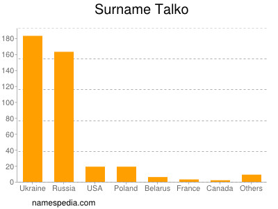 Familiennamen Talko