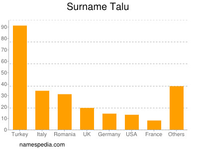 nom Talu