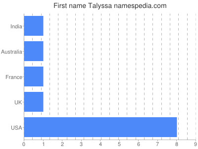 prenom Talyssa