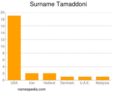 Familiennamen Tamaddoni