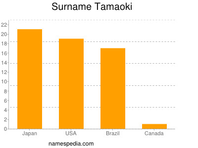 Familiennamen Tamaoki