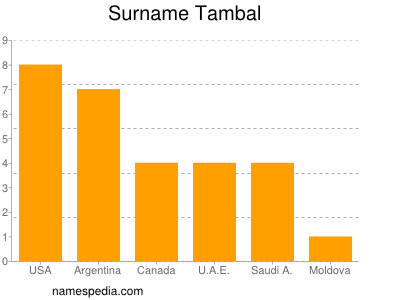 nom Tambal