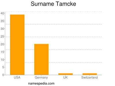 Familiennamen Tamcke