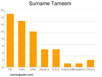 Surname Tameem